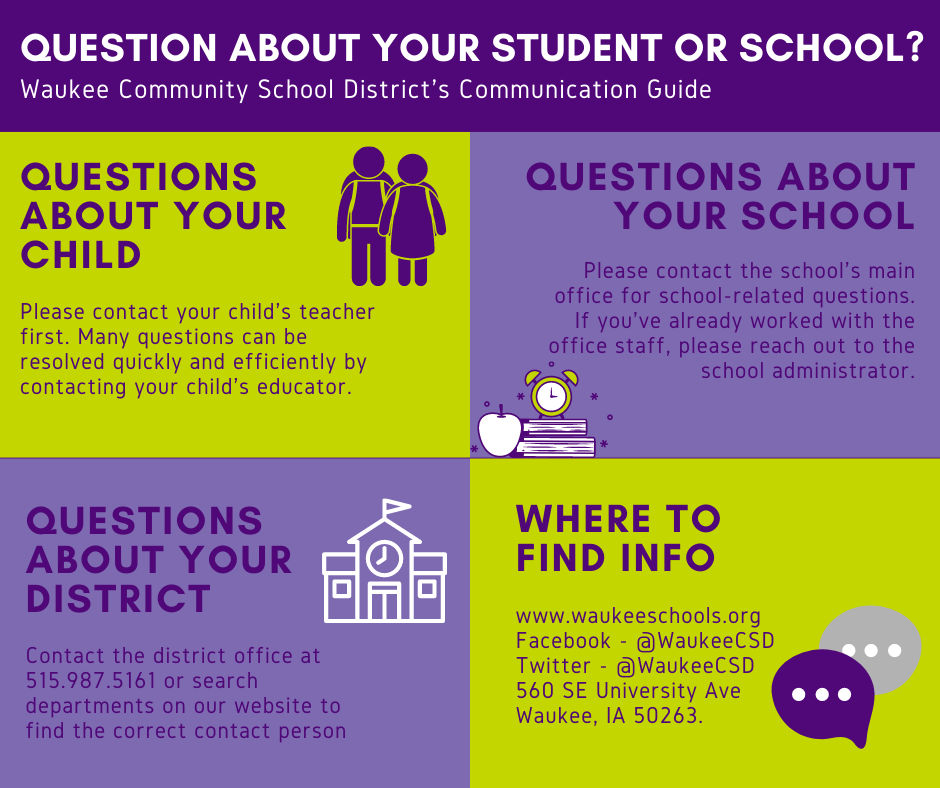 WCSD Questions Guide Infographic