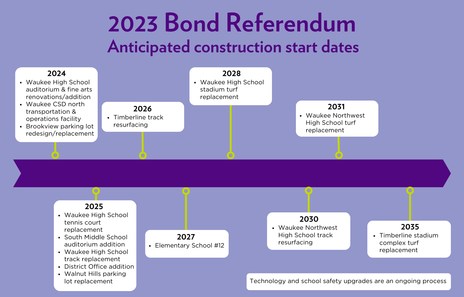 2023 bond referendum timeline