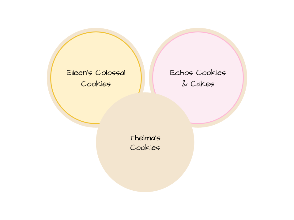 National Cookie Month Graphic (1)