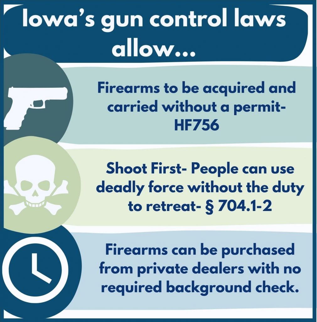 Iowa’s active gun control laws 1